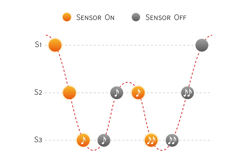 Dreifach-Sensor-Tastenerkennung