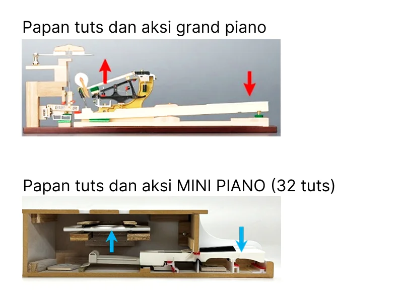 Struktur Palu Mekanis Asli
