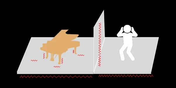 Tips: How can we reduce piano noise at home?